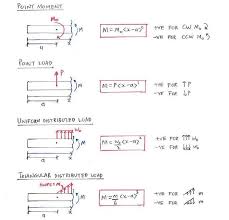 theory c9 2 discontinuity functions