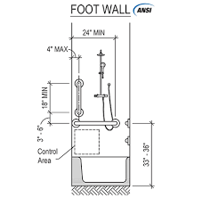 Ada Bathtub Grab Bar Placement Guide