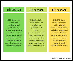 Solving Equations In Middle School Math