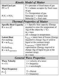 Physics Formula Sheet