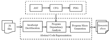 malicious javascript detection based