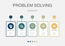 Problem Solving Ysis Solution Idea