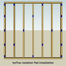 Isotrax Soundproofing Isolation