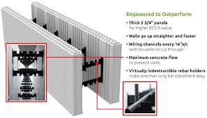 Insulated Concrete Form S