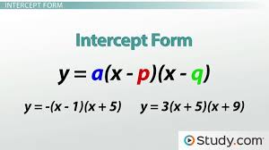 Types Of Parabolas Overview Graphs