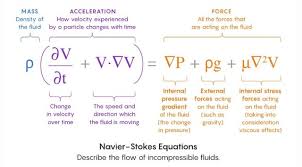 Navier Stokes Equations Steemit