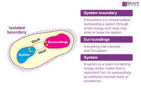 Thermodynamic System Definition