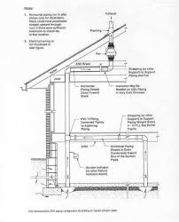 Superior Radon Mitigation Llc