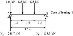 maximum shear force an overview