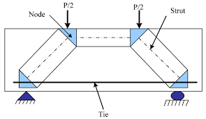 hybrid reinforced concrete deep beams