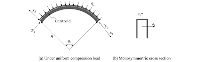curved beam with monosymmetric cross