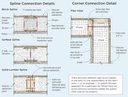 Structural Insulated Panels Or Sips