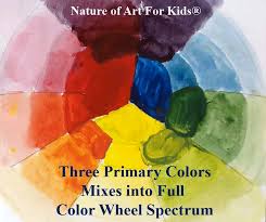 Mixing Primary Colors For Kids