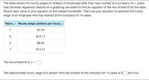 Hourly Wages