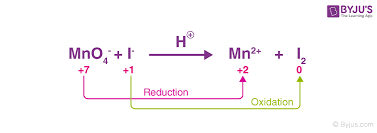 Redox Reactions Examples Types
