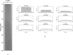 merging orthovoltage x ray minibeams