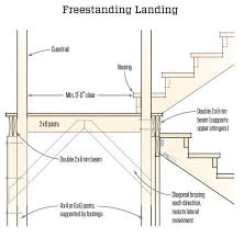 landings for deck stairs jlc