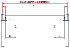 crane runway beam design using csa s16
