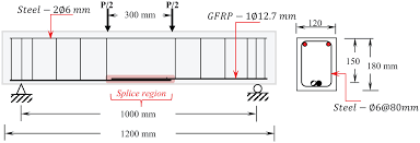 reinforced gfrp bars concrete beams