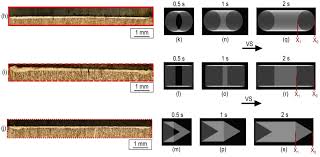 beam oscillation for metal hardening