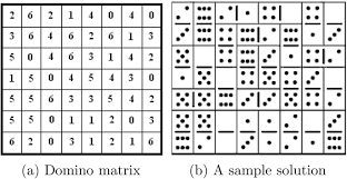 A Heuristic Approach To Domino Grid