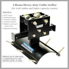 i beam cable trolley loading capacity