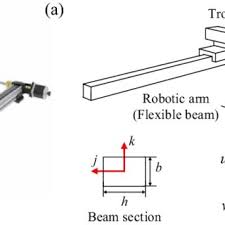 nar cantilever beam operating