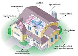 Energy Efficient Home