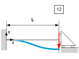 beam theory bending jpe
