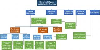 Flipping Mathematics Classes