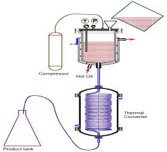 Ammonium Perchlorate Particles