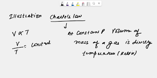 Ilration Of Charles S Law