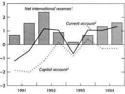 Chapter 4 Balance Of Payments Accounts