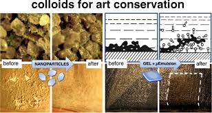 Art Conservation Science