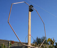 Magnetic Loop Antennas M0ukd