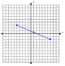 Coordinate Geometry And Points On Sat