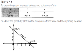 Two Variables Cbse Class 9 Maths