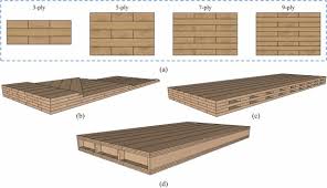 cross laminated bamboo and timber clbt