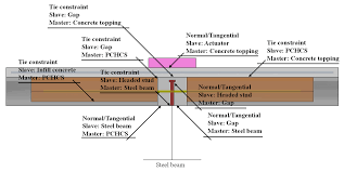 steel concrete composite beams