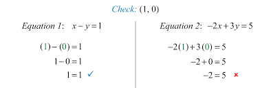 Solving Linear Systems By Graphing