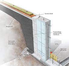 Exterior Basement Waterproofing