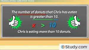 Translating Math Sentences To
