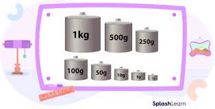 grams to kilograms conversion