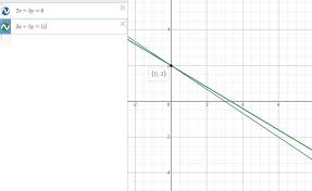 Linear Equations 2x 3y 6 3x 5y