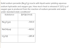 Solid Sodium Peroxide Na2o2 Reacts