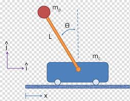 Inverted Pendulum Equations Of Motion