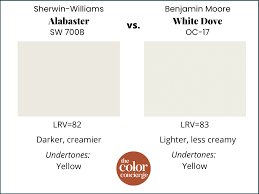 Sherwin Williams Alabaster Sw 7008