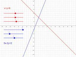 Simultaneous Equations Graphical