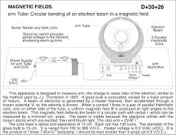 electron beam in a magnetic field