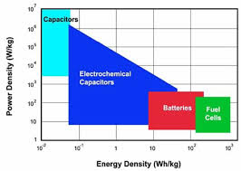 Pressure Ysis